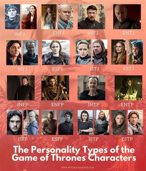 The Myers Briggs Personality Types Of The Game Of Thrones Characters