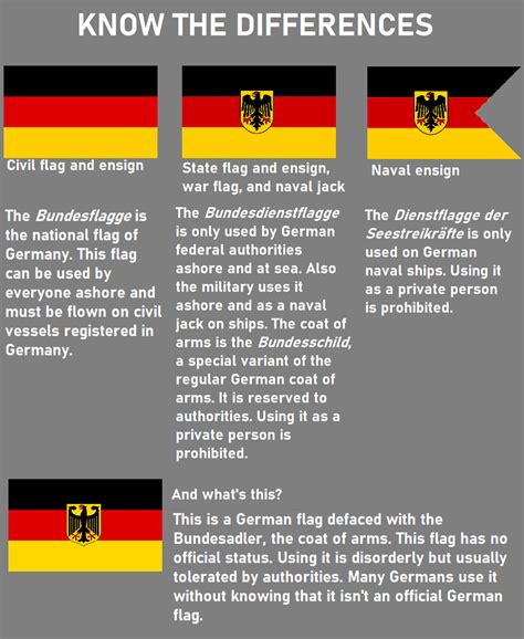 Some Facts On German Flags Rvexillology