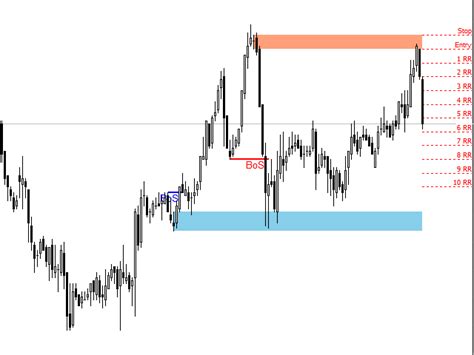 Buy The Auto Orderblock With Break Of Structure Technical Indicator