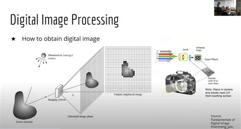 Applications Of Artificial Intelligence Based Image Processing Bio