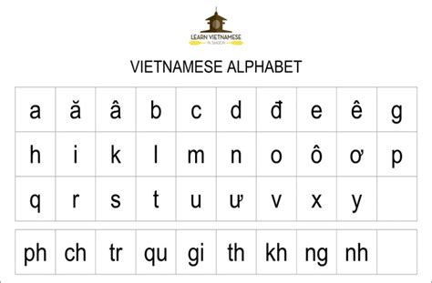 My friends say that's because it's slang. Is Vietnamese a Difficult Language to Learn? - Go Vietnam ...