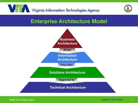 Ppt Enterprise Business Architecture Eba Powerpoint Presentation