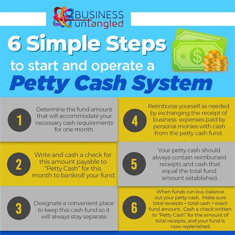 6 Simple Steps To Start And Operate A Petty Cash System In 2020 Cash