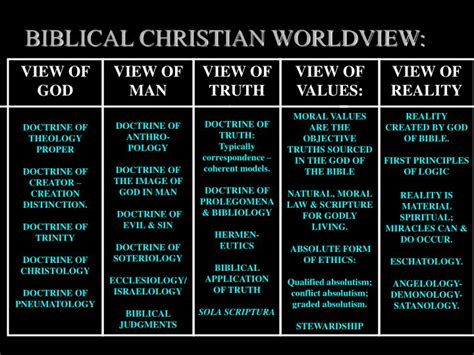 Ppt Lecture 2 Biblical Worldview Thinking Powerpoint Presentation
