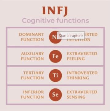 What Is INFJ Compatibility And Relationships Definition Of INFJ Compatibility And Relationships