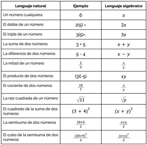 Clase Digital Lenguaje Algebraico Leyes De Los Signos My XXX Hot Girl