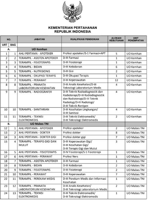 Seleksi Penerimaan Pppk Kementerian Pertahanan Republik Indonesia 2