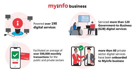 Safer, More Convenient Business Transactions with a Corporate Digital