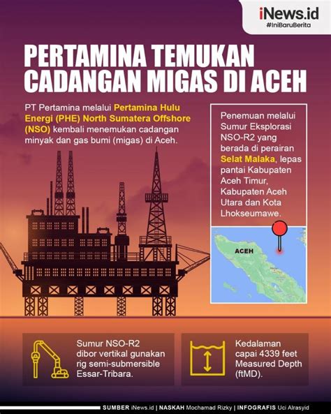 Infografis Pertamina Temukan Cadangan Migas Di Aceh News On RCTI