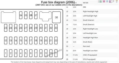 Demystifying The Honda Fuse Box Diagram Everything You Need To Know