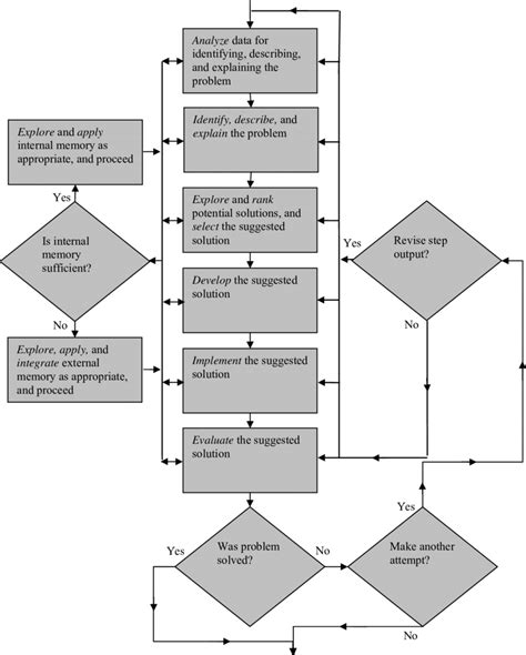 Solved System Flowchart Analysis Using The Flowchart Labeled Prob