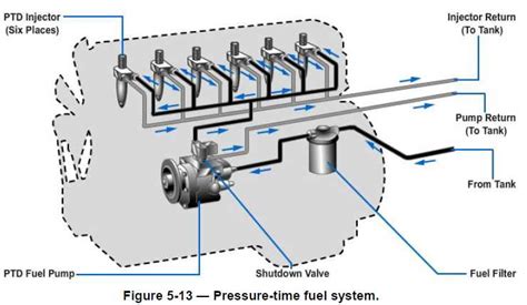 Ford 73 Diesel Fuel System Diagram