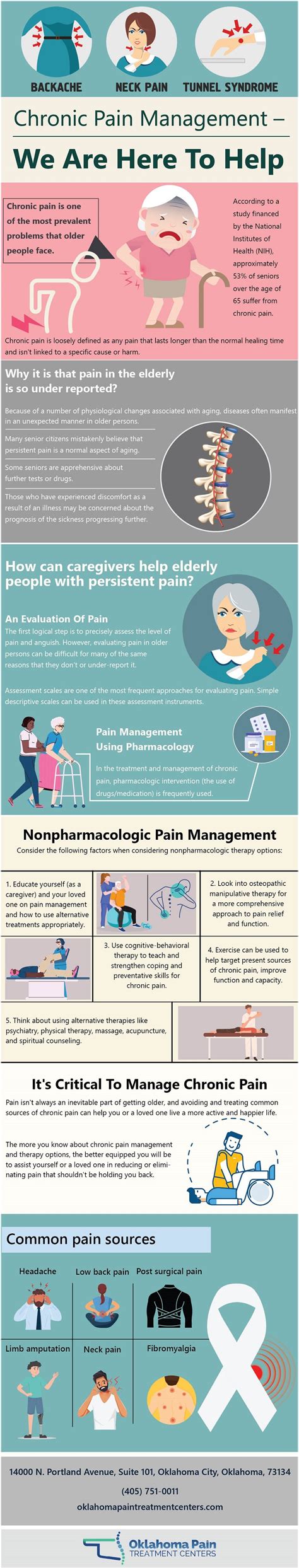Chronic Pain Management Infographic