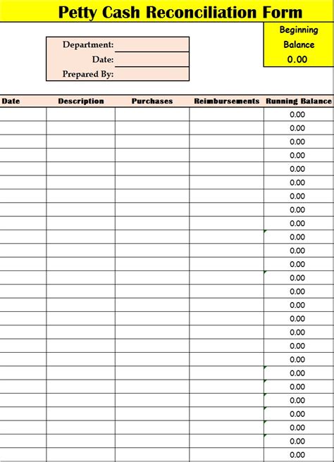 Petty Cash Report Template Free Report Templates