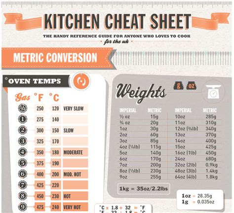 Kitchen Cheat Sheet Measurements And Conversions Printable