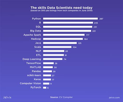 Best Data Science Programming Languages In
