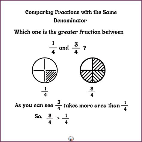 5 Free Compare Fractions With The Same Numerator Worksheets