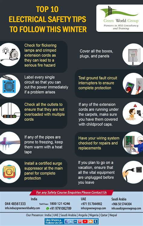 Top 10 Electrical Safety Tips To Follow This Winter Electrical Safety