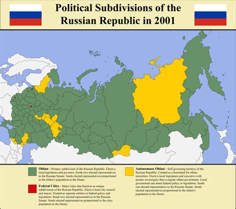 The Republic of Russia in 2001, Nine Years after the Collapse of the ...