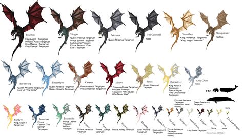 List Of Dragons Updated With Their Riders Rhouseofthedragon