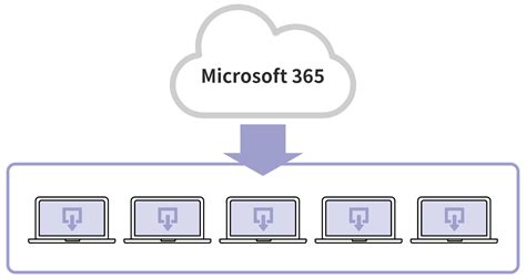 Microsoft 365（m365）e5 の基本機能や3つの特長 テクバン株式会社