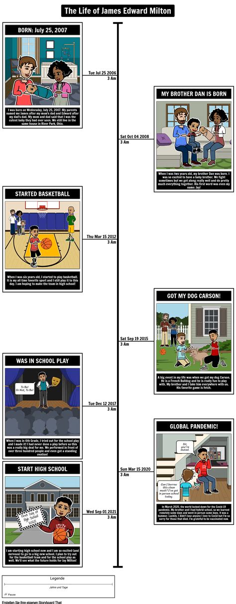 Alles über Mich Timeline Beispiel Storyboard Af De Examples