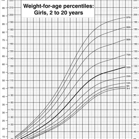 Figure 7 Head Circumference For Age Percentiles Boys Birth To 36