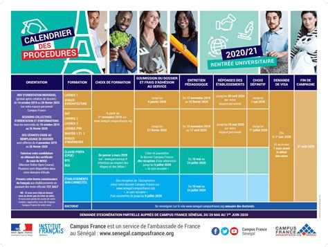 Campus France  le calendrier des procédures pour la rentrée 2020/21