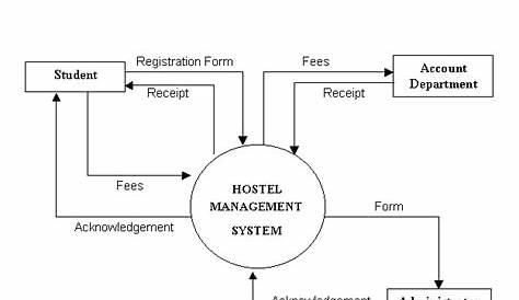 Hostel Management System VB Project