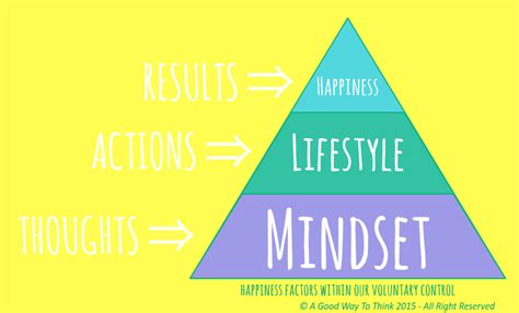 How to increase your Happiness Intelligence - A Good Way ...