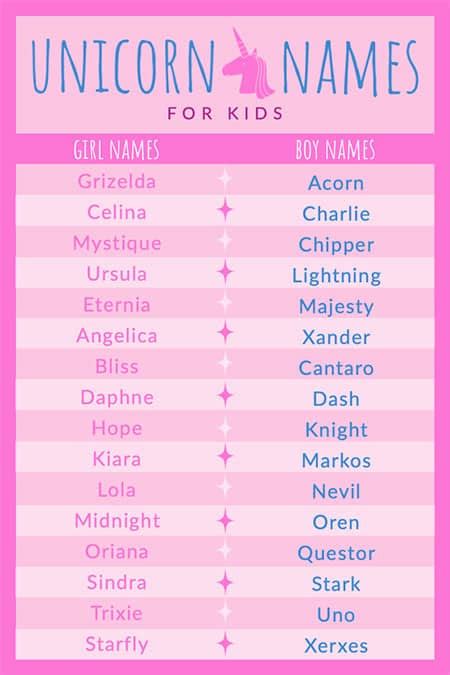 Legendary Unicorn Names Meanings Plus Naming Idea Guide
