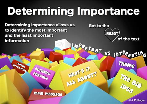 Comprehension Poster - Determining Importance | Teach In A Box
