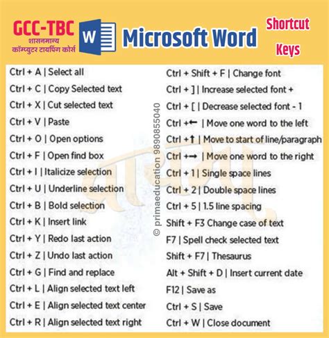 Microsoft Word Gcc Tbc Notes Teachmint