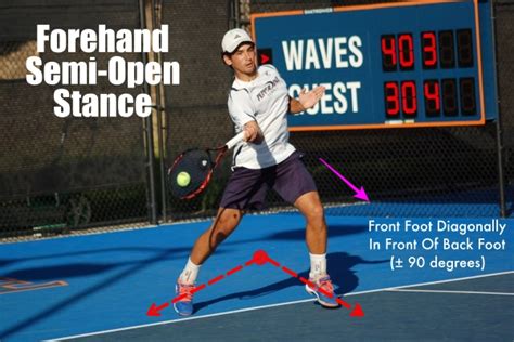 Tennis Forehand Best Grips Tips And Steps With Photos My Tennis Hq