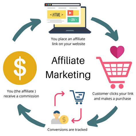 is affiliate marketing legit in 2023 what you need to know to start now