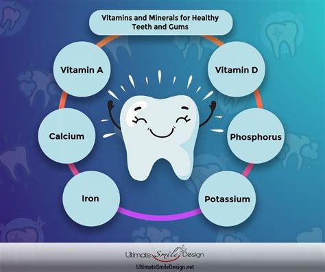 Do Vitamins Help Keep Teeth Healthy Ultimate Smile Design