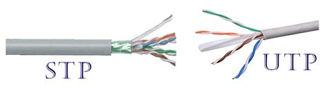 Twisted Pairs Cable Types Works And Functions