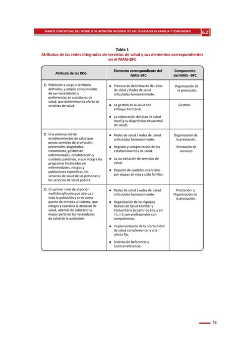 Mais Modelo De Atencion Integral De Salud Basado En Familia Y Comunidad Minsa Peru Pdf