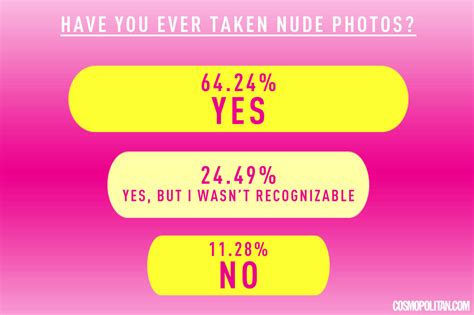 Cosmo Survey 9 Out Of 10 Millennial Women Take Naked Photos