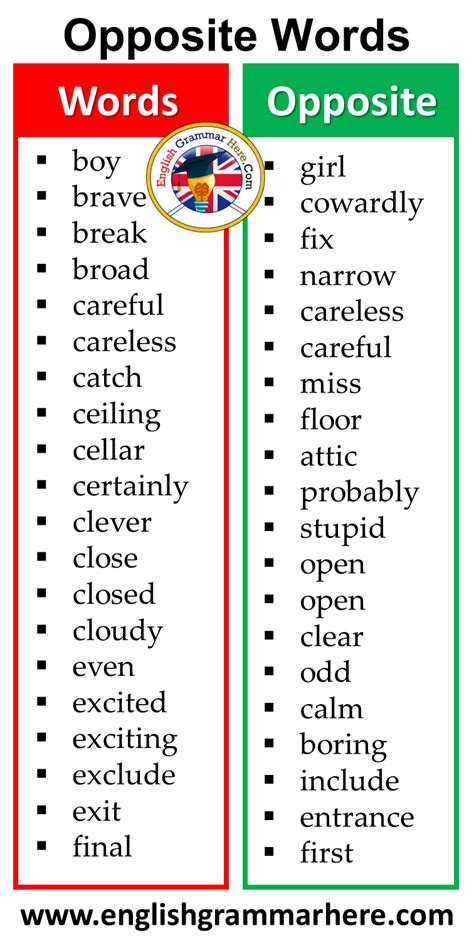 400 opposite words list in english english grammar here