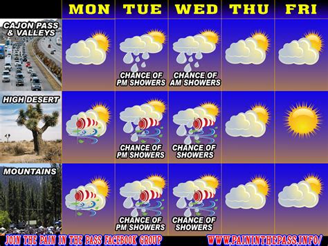 More May Gray Weather For The 5 Day Work Forecast