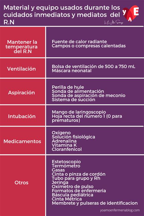 Cuidados Inmediatos Y Mediatos Del Recién Nacido