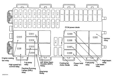 2003 ford f 150 wiper fuse location 2000 ford f 150 fuse diagram. Where I The Fuse Box On Ford Focu 2003 - Complete Wiring ...