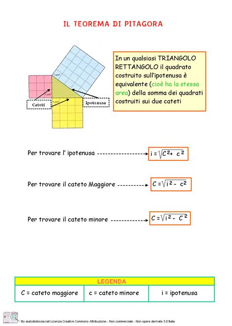 teorema di pitagora teorema di pitagora matematica scuola media images