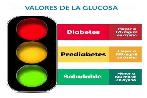 Tabla De Niveles De Glucosa Nivel De Glucosa Normal En Una Persona