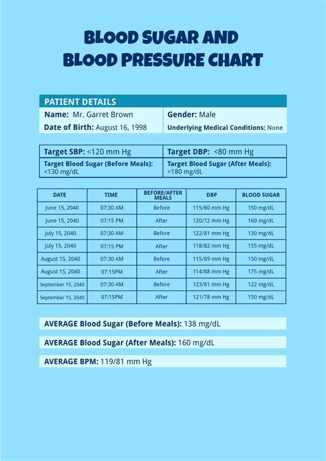 Blood Sugar And Blood Pressure Chart Template In Illustrator Pdf