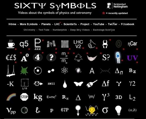 Videos About The Symbols Of Physics And
