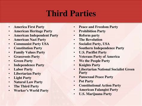 Ppt Us Political Parties Powerpoint Presentation Free Download