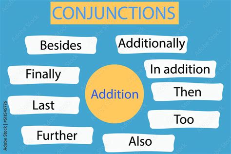 Vecteur Stock Part Of Speechconjunctions Of Additionconjunctions