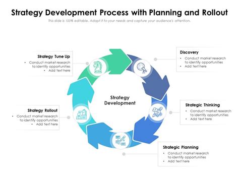 Strategy Development Process With Planning And Rollout Presentation